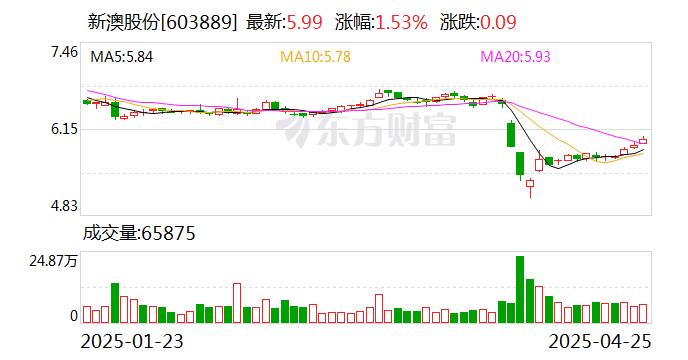 西宁_新澳2025天天正版资料大全,痛斥网页（html）仔细释义、解释与落实