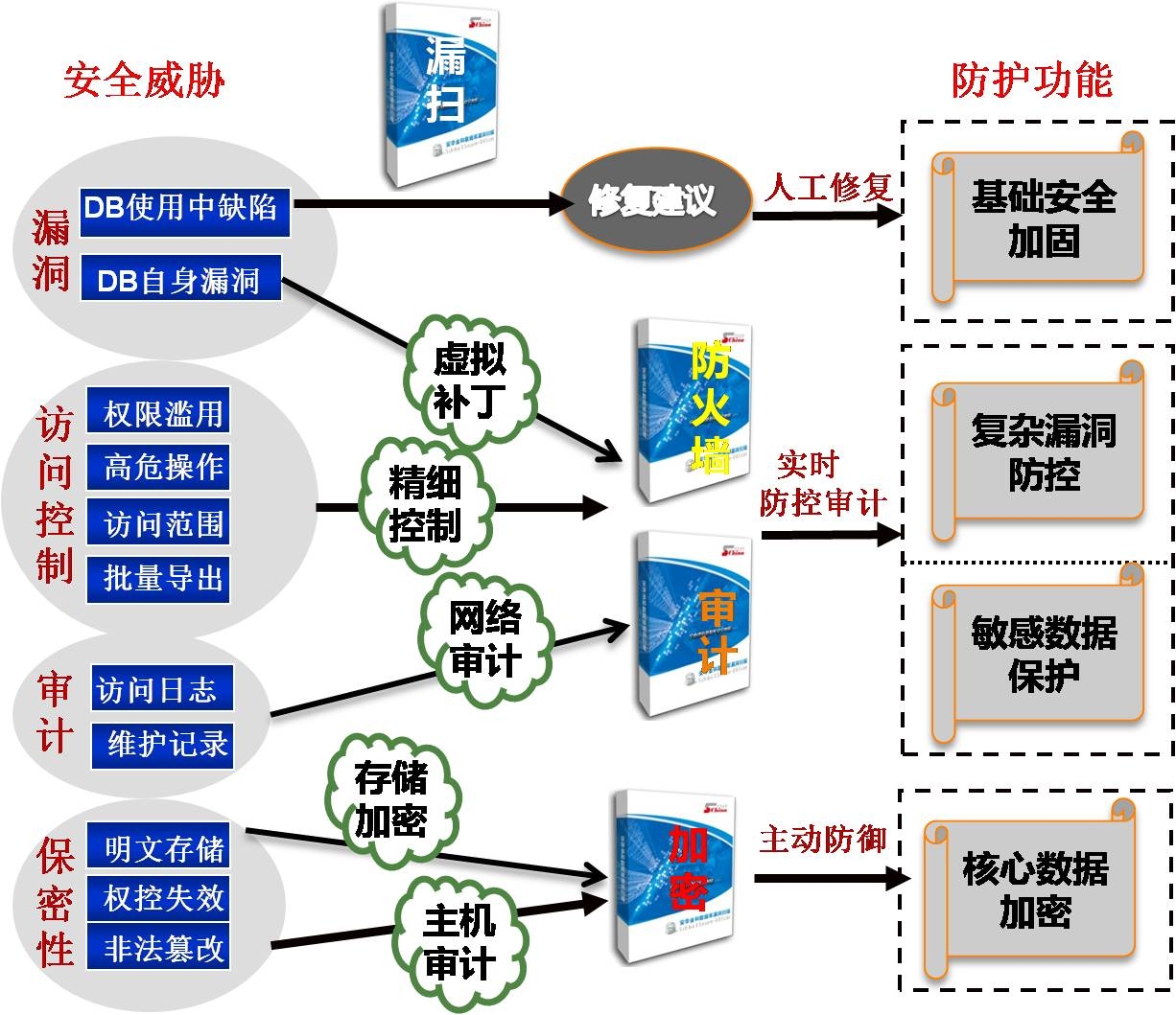 淮北_2025澳门精准免费大全,提防数据库仔细释义、解释与落实